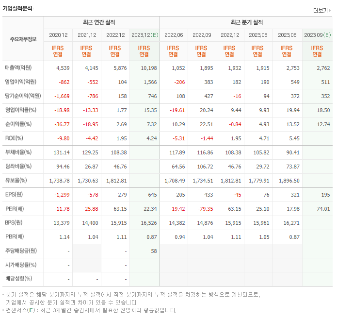 파라다이스_실적자료