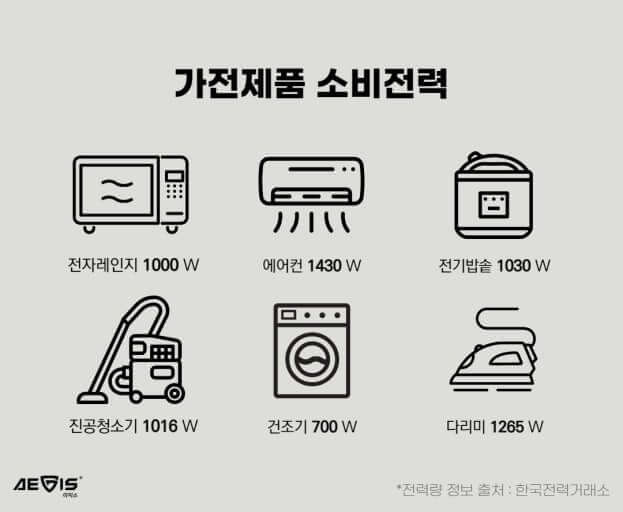 고효율 가전제품 환급금