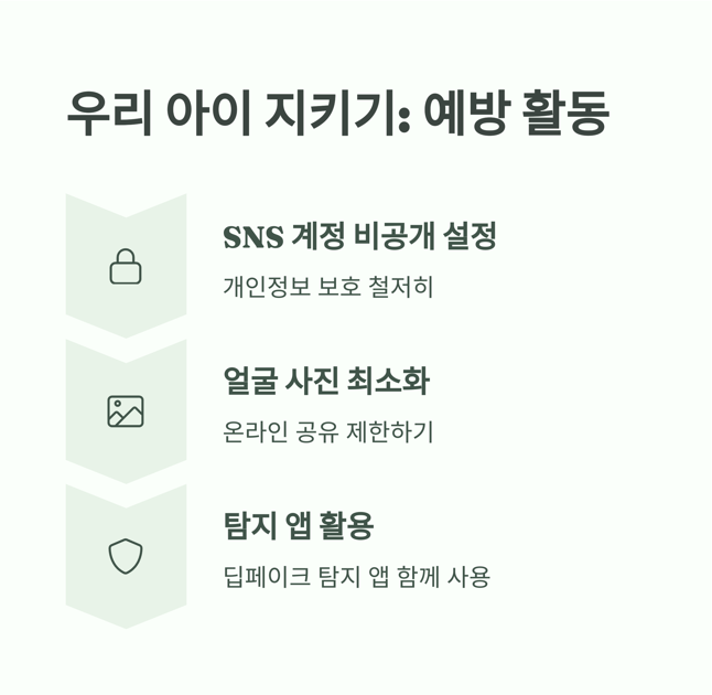 우리 아이 지키기: 예방 활동