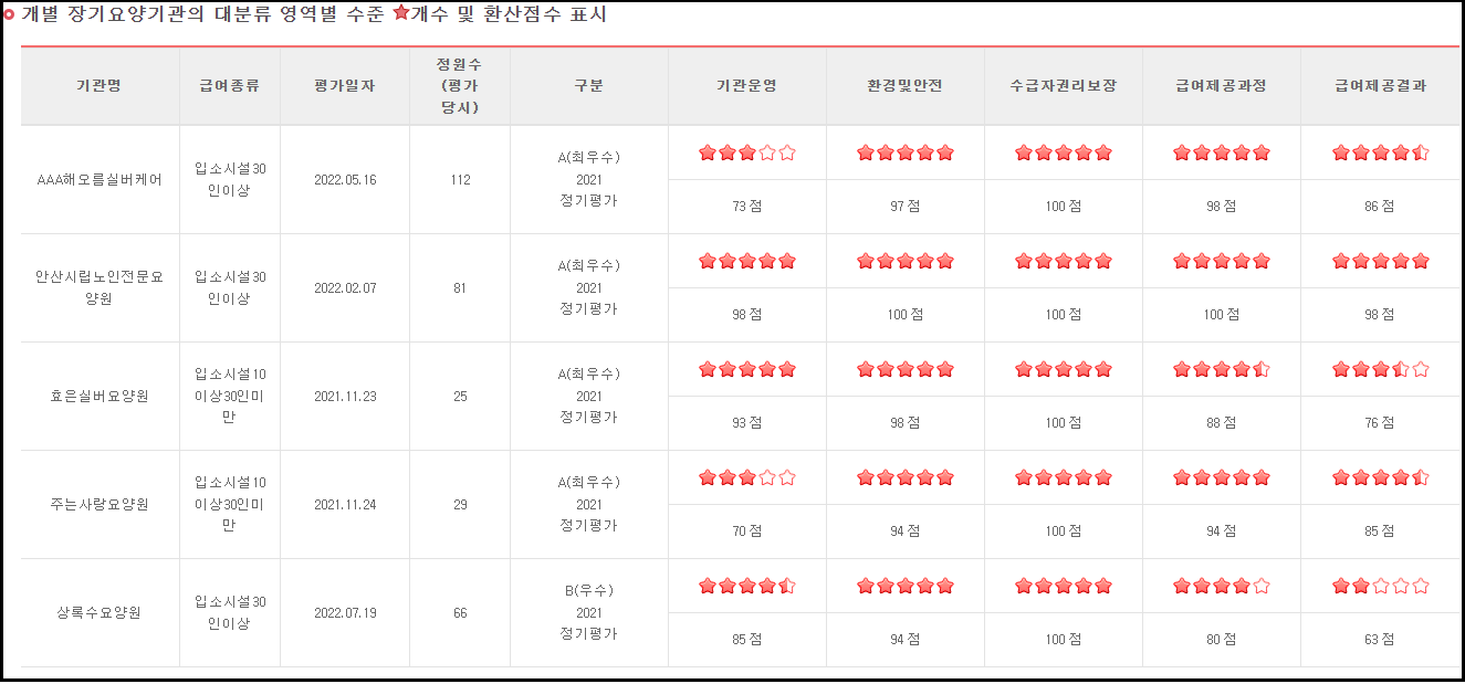 장기요양기관평가