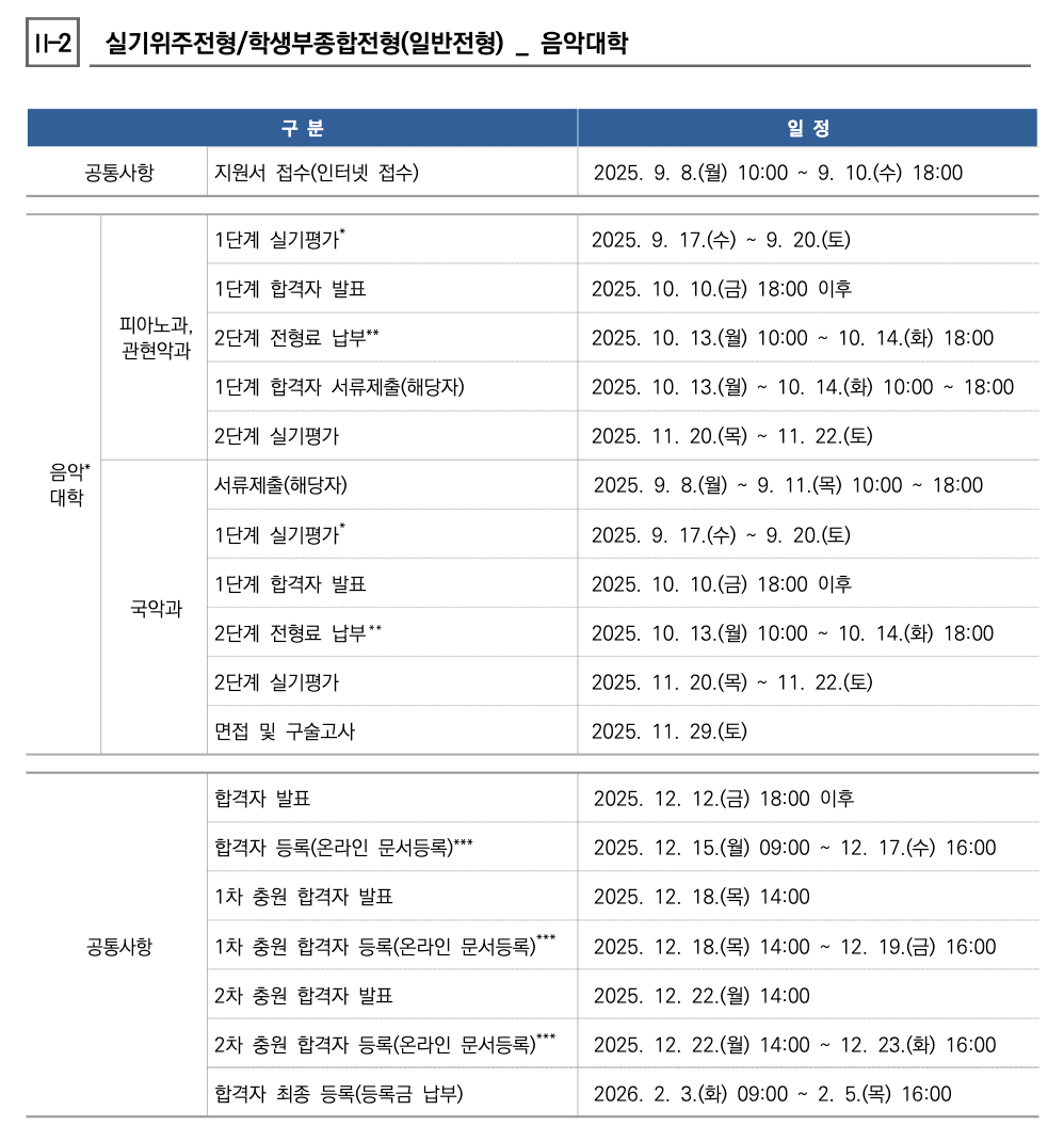 서울대 수시 음악대학 일정