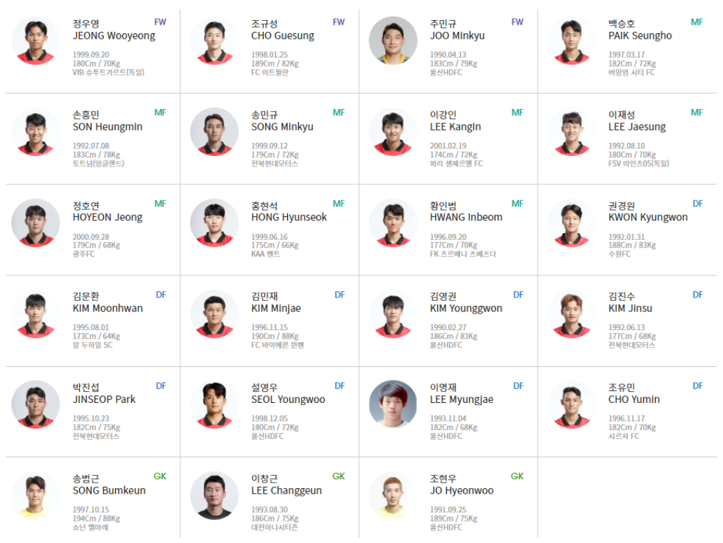 태국전 축구 대표팀-출전명단