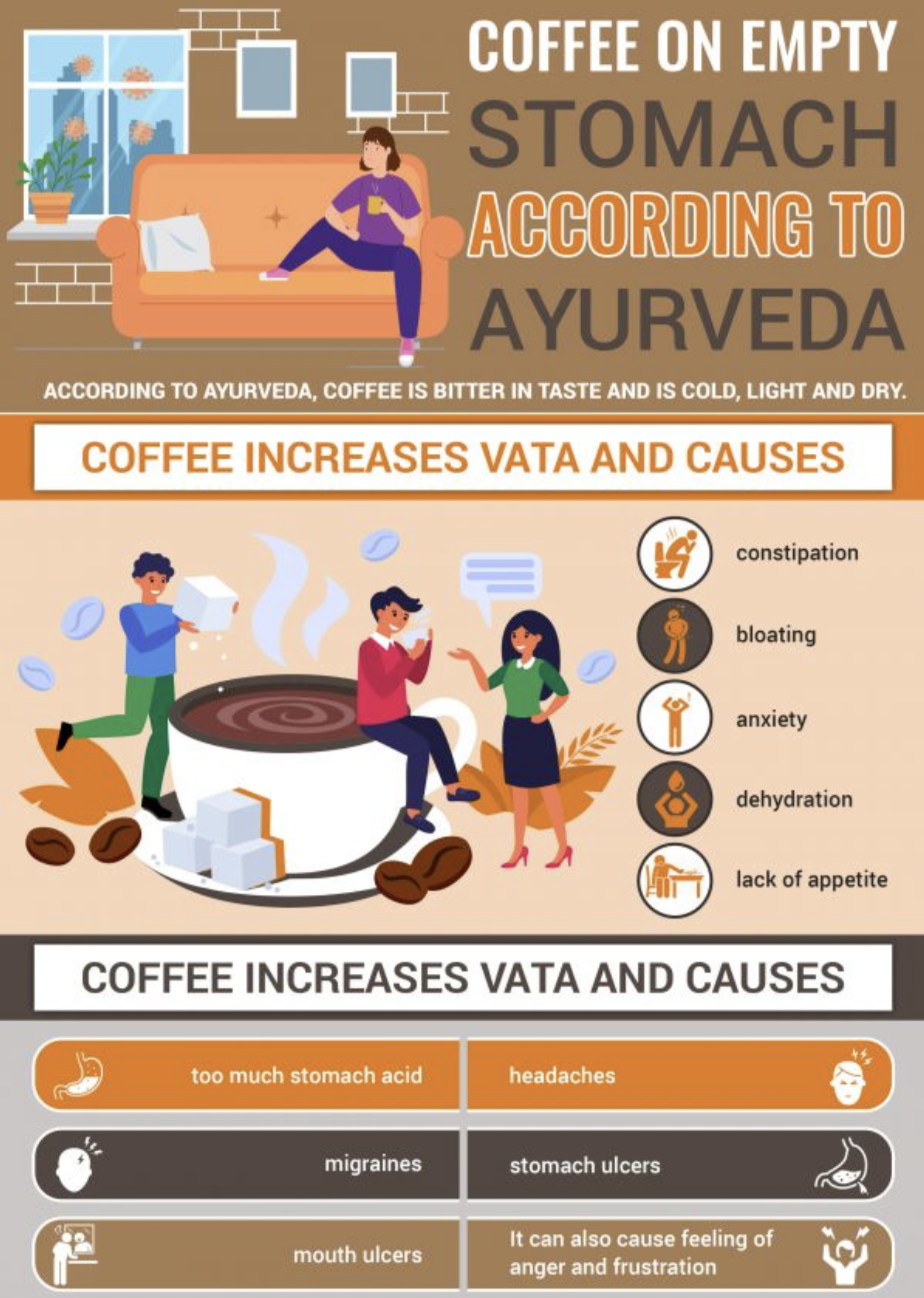 Foods You Should Avoid Eating on an Empty Stomach