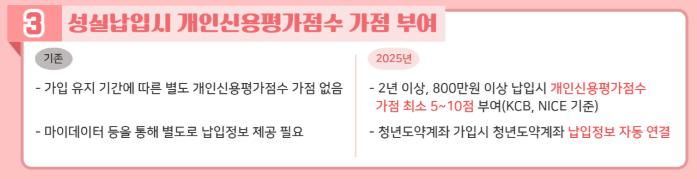 성실납입자 신용점수 가점