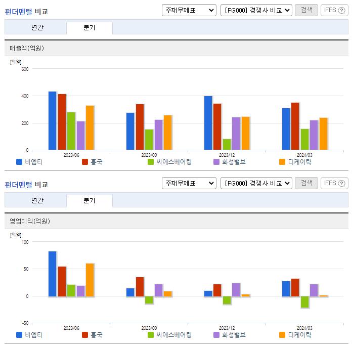 비엠티_업종분석