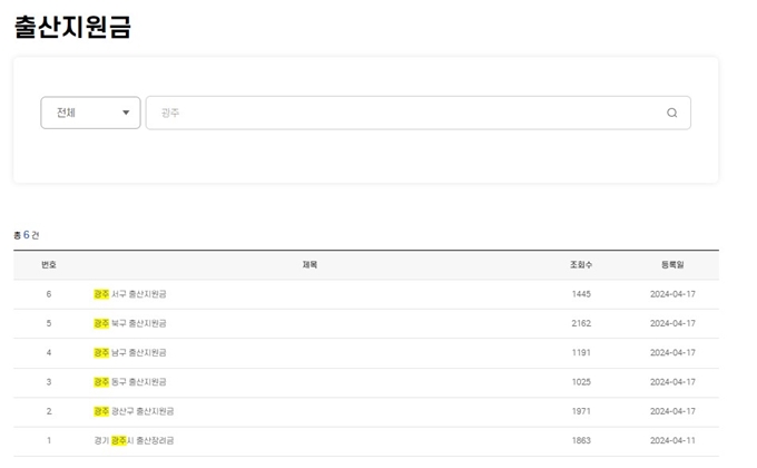 광주 출산양육지원금 첫만남이용권 혜택