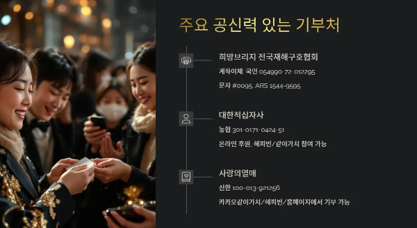 기부처