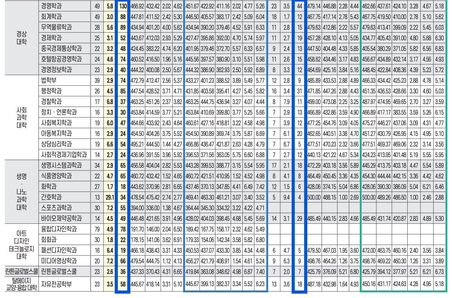 2024 한남대 수시 충원결과