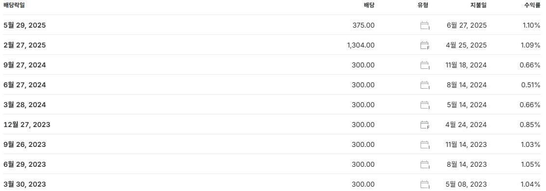 SK하이닉스 배당금 지급일 배당일