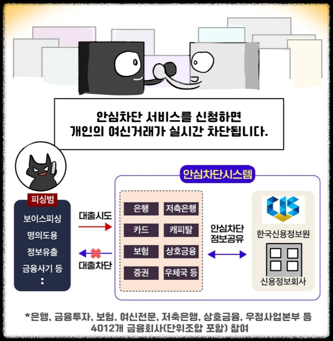 여신거래 안심차단 서비스 