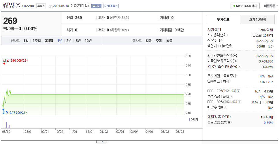 쌍방울_주가