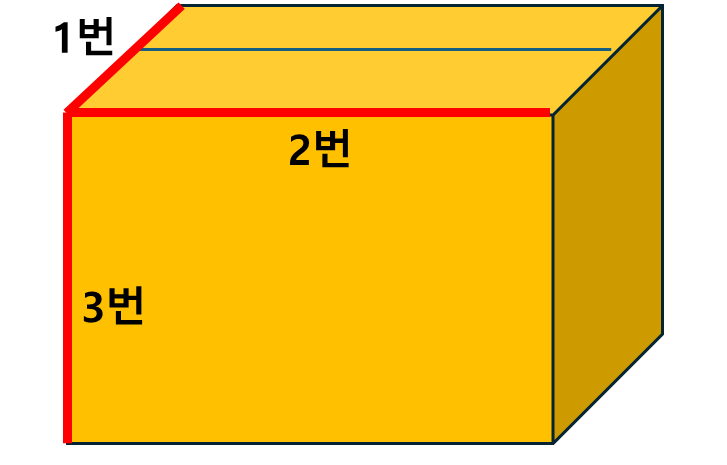 우체국-택배-박스-사이즈-측정방법