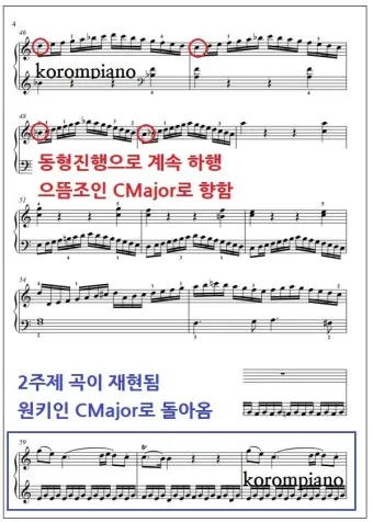 클래식 형식의 이해 소나타와 변주곡 무엇이 어떻게 다른가로 정리_25