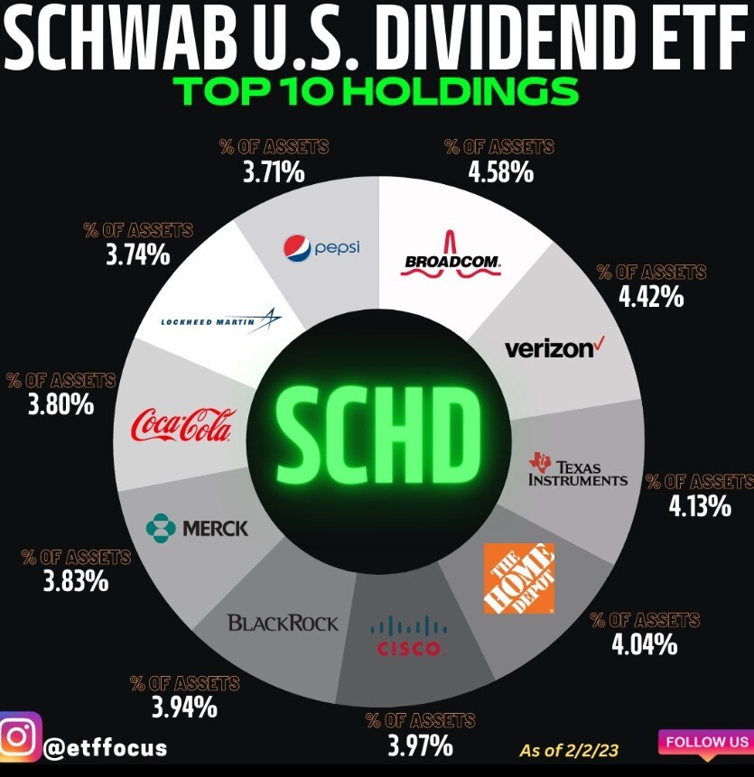 schd