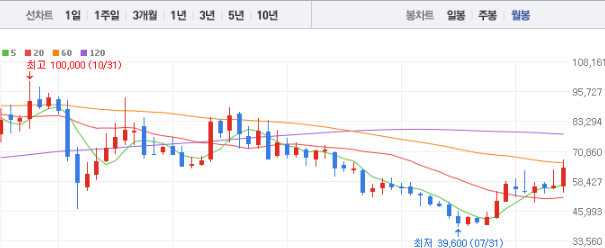 코웨이 주가전망 목표주가 배당금
