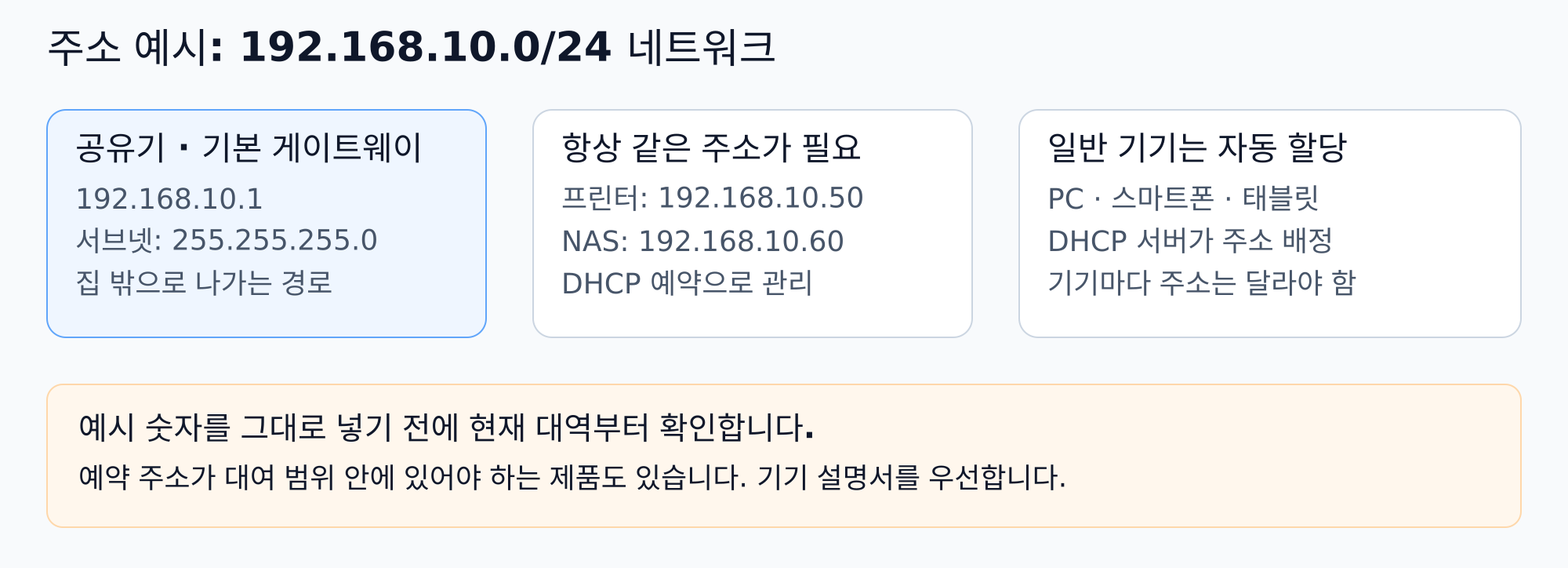 공유기 DHCP 예약으로 NAS 프린터 PC 내부 IP 주소를 고정하는 네트워크 구성
