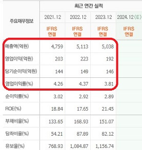 효성ITX-실적