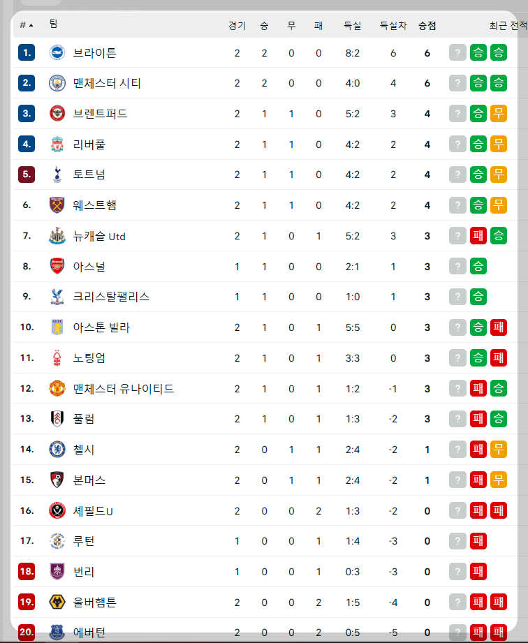 토트넘 경기 좌표