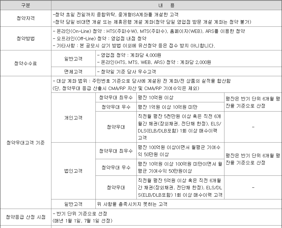 SK증권스팩12호 공모주 청약 방법