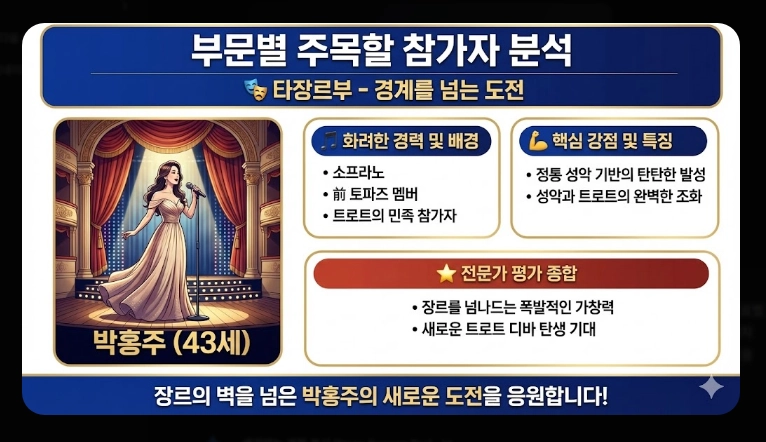 미스트롯4 본선진출자 베스트 무대