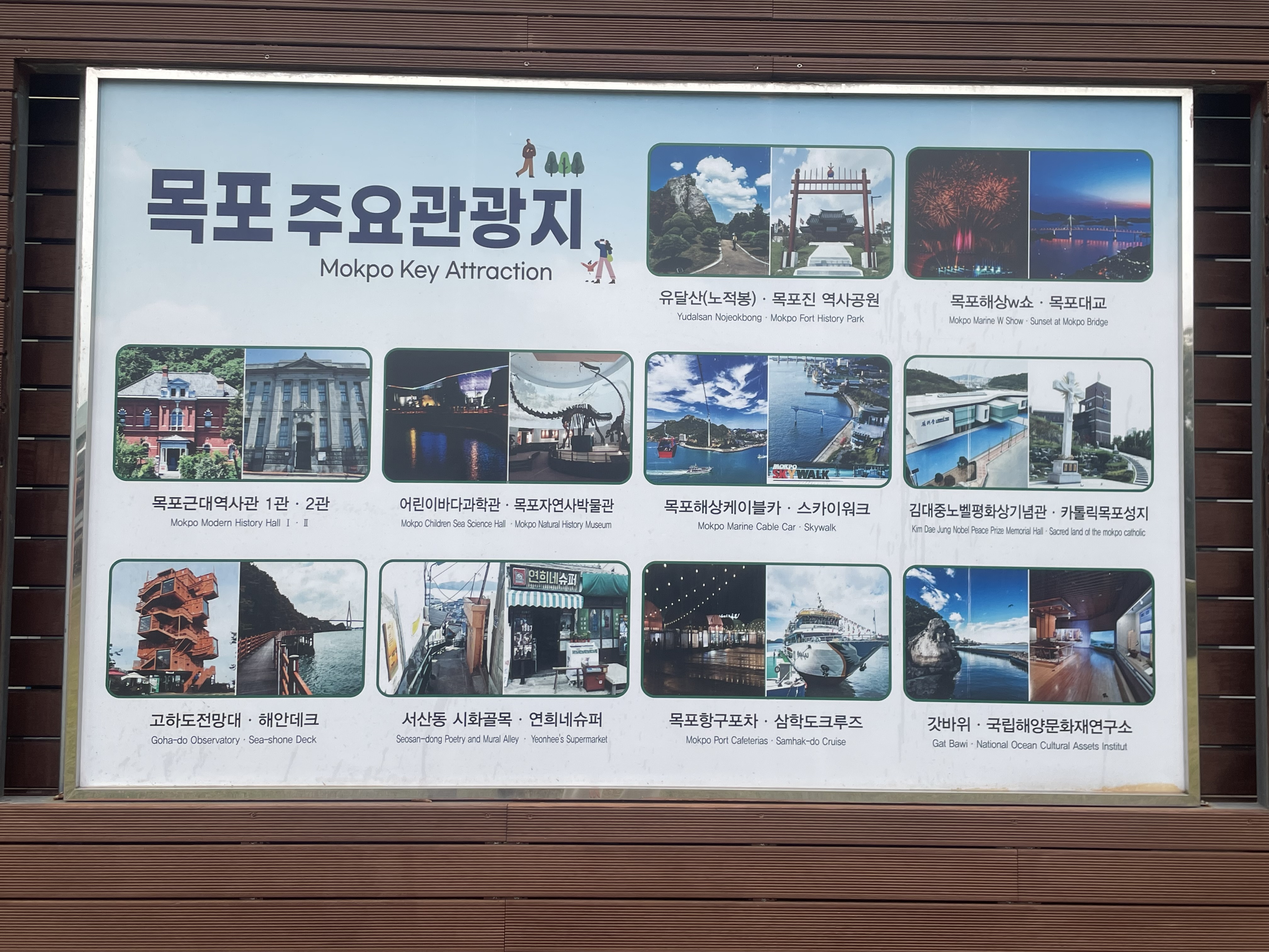 주요관광지 안내판