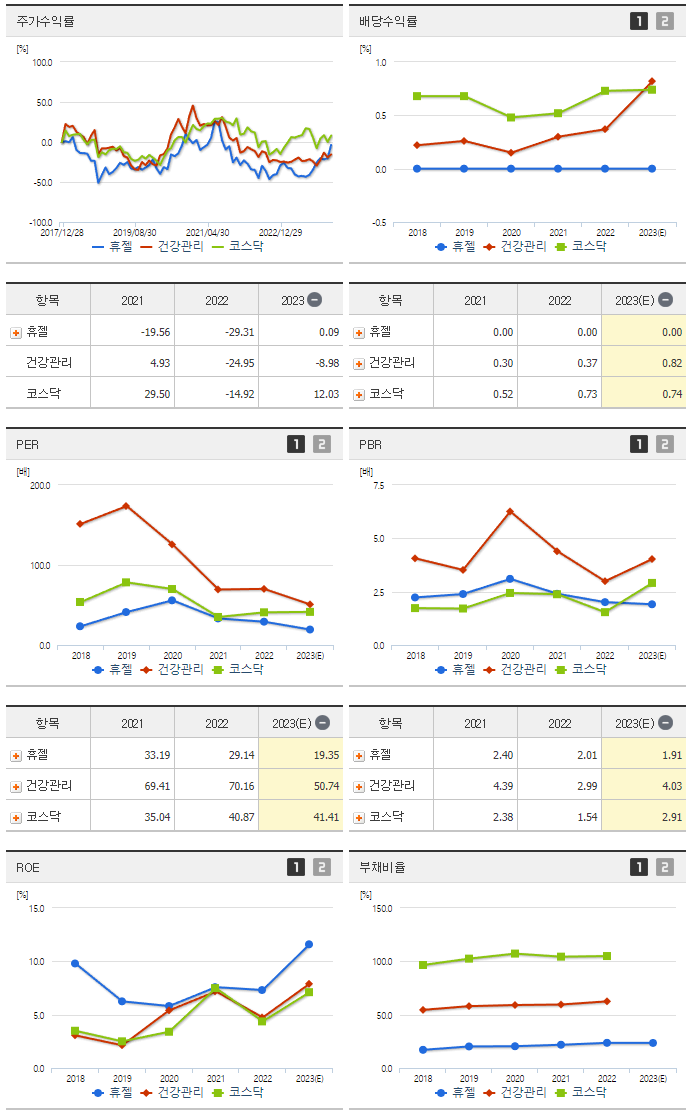 휴젤_섹터분석