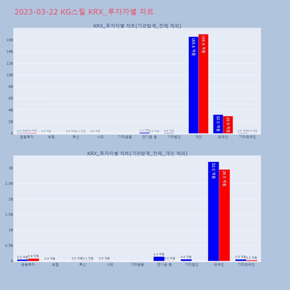 KG스틸_KRX_투자자별_차트
