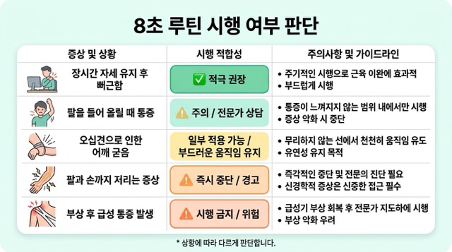 어깨 통증 상황별 8초 루틴 가능 여부 비교표