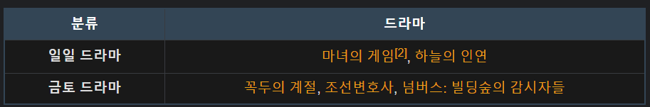 2023 연말 시상식