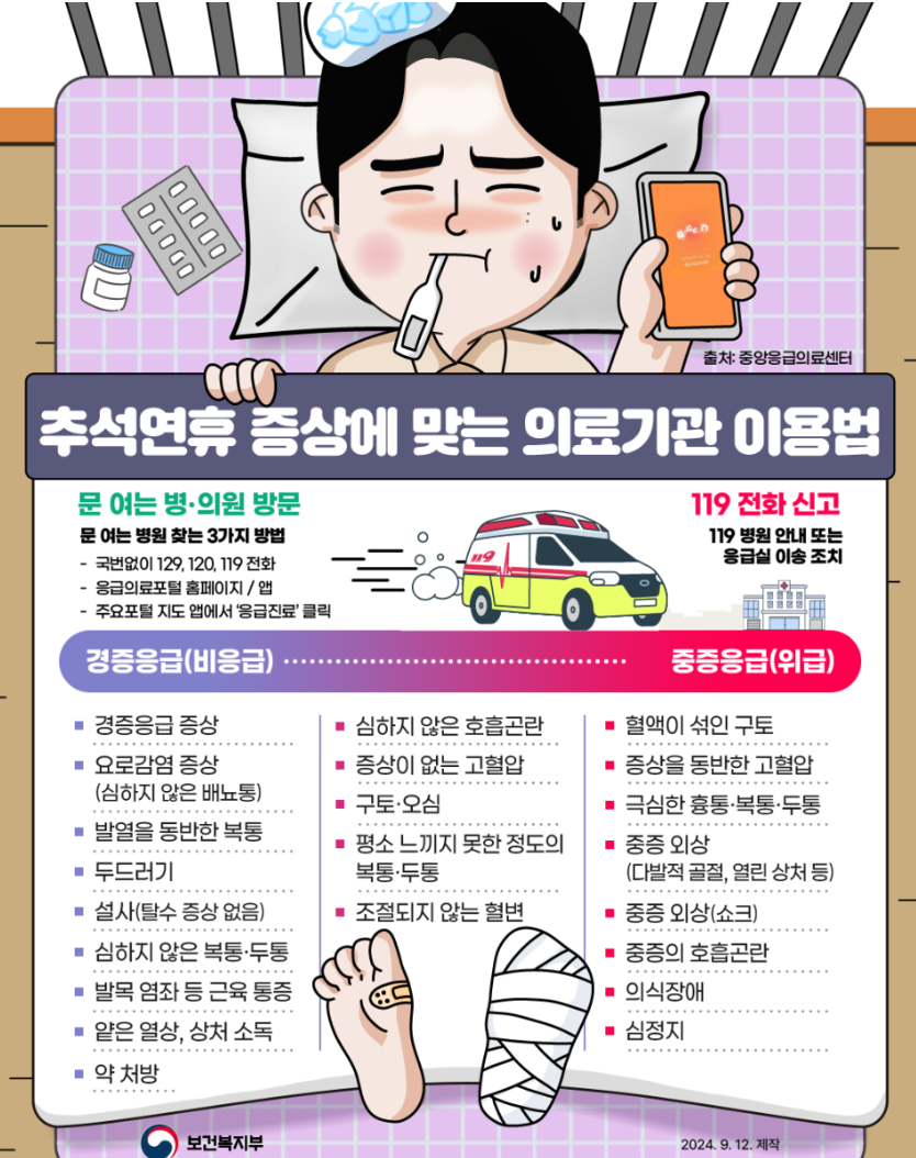 추석연휴 증상에 맞는 119 응급 의료기간 이용방법