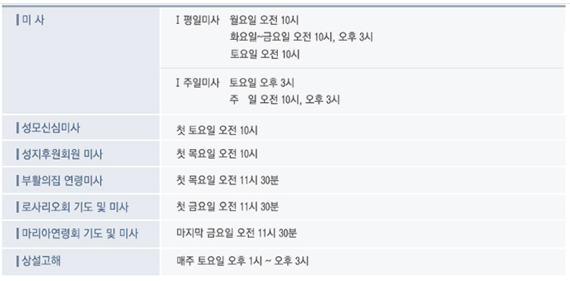 절두산 성지(성당)의 역사 및 미사시간