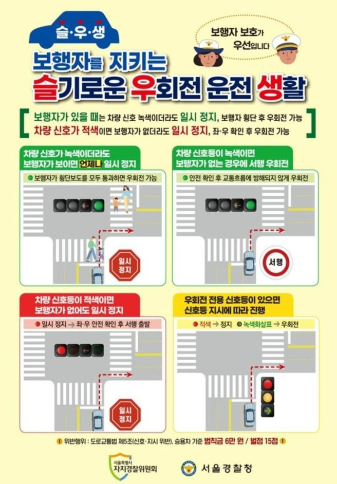 우회전 일시정지 단속 기준 및 범칙금 총정리 (2026 최신판) ❘ 빨간불일 때 정지 시간은?