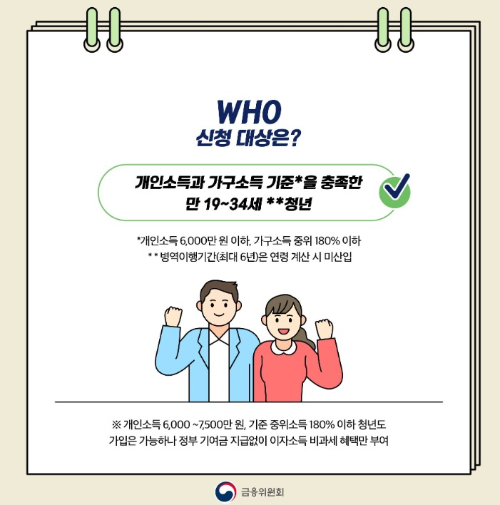 청년도약계좌