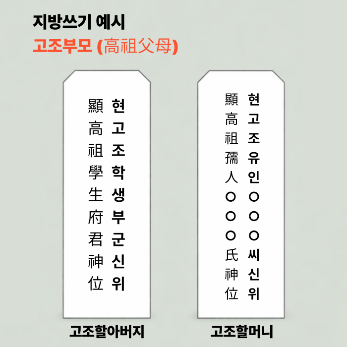 지방 쓰는 법