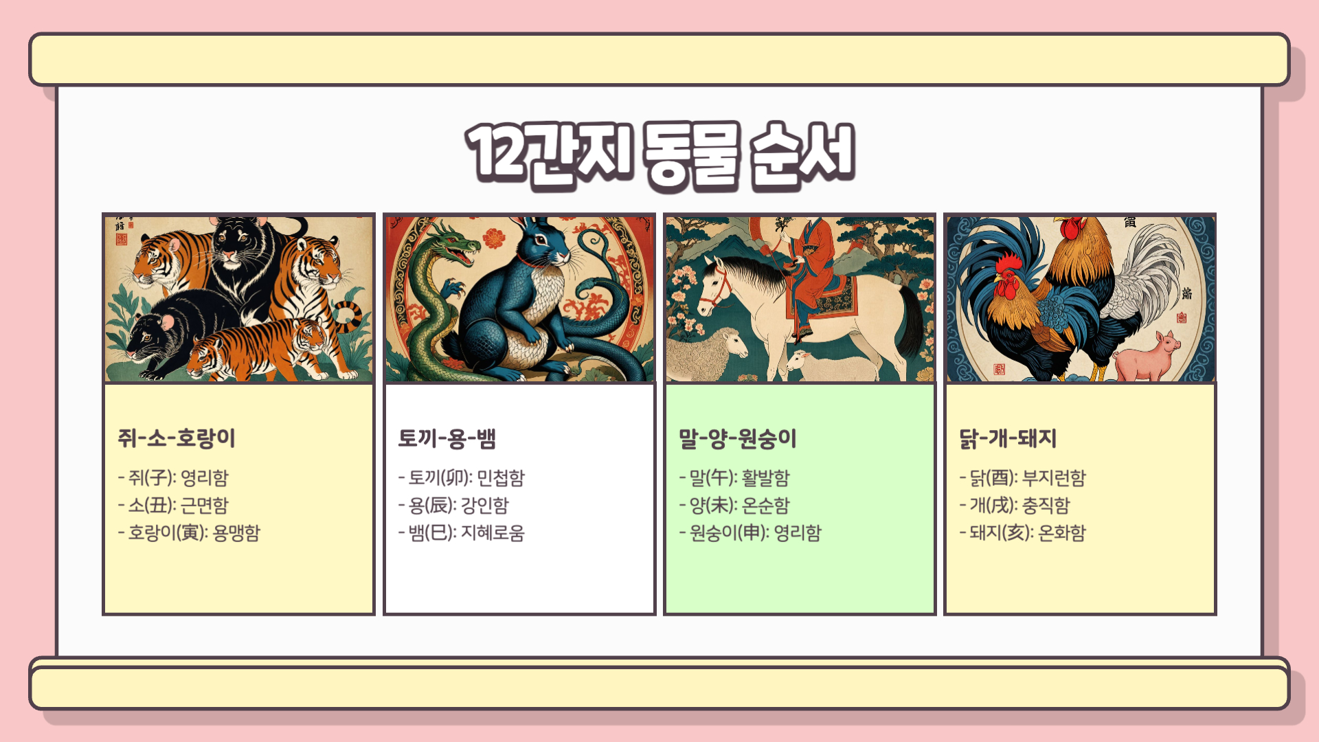 12간지 동물순서