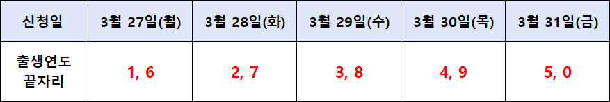 광명시 방문신청 요일별 5부제