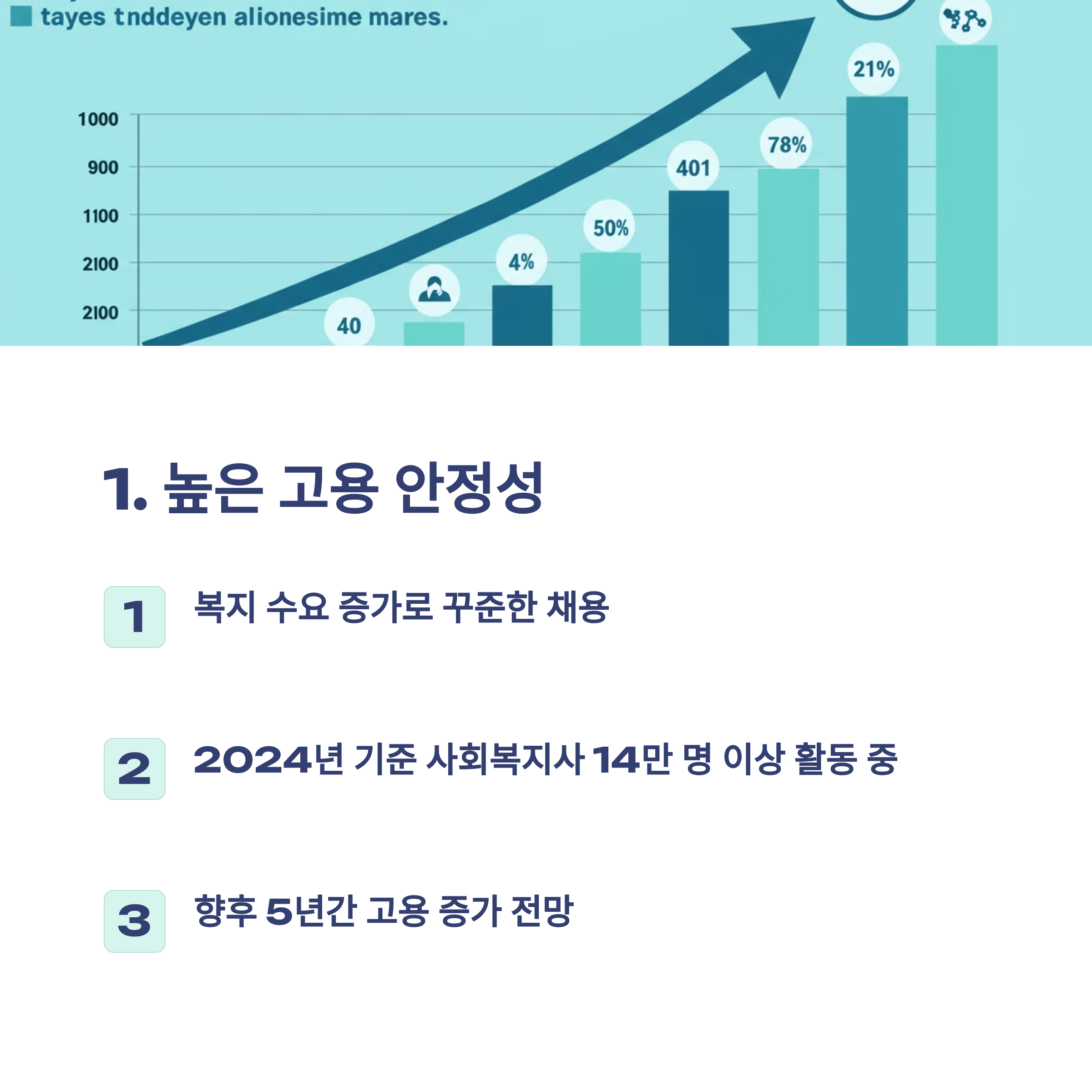 고용 안정성이 높은 직업 그래프