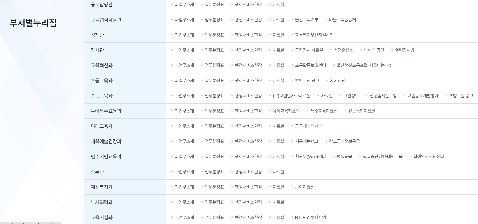 각 부서별 개별 홈페이지로 이동할 수 있는 링크 목록 화면