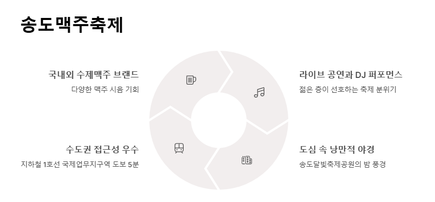 5월 축제 가볼만한 곳 추천 지역별 BEST 10