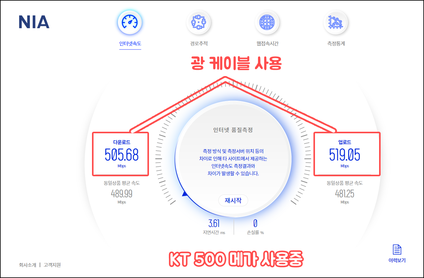 정상적인 속도 결과