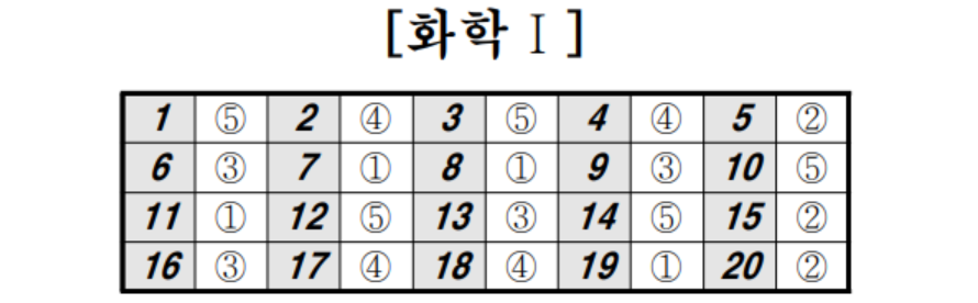 2023년 5월 모의고사 과탐