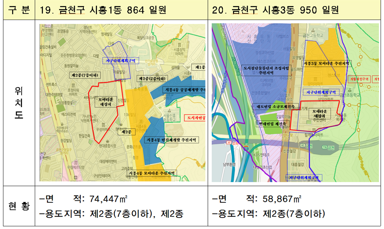 모아타운 대상지