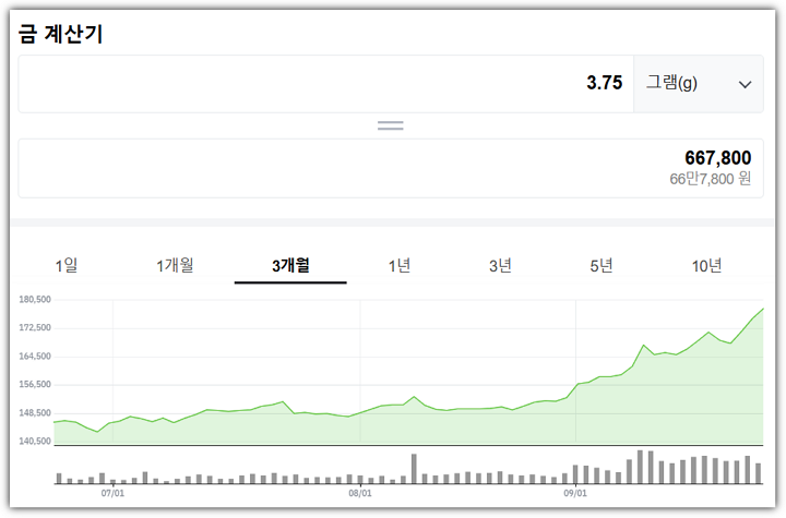 금시세 3개월간 추이