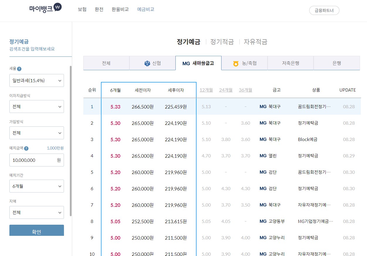새마을금고 예금금리