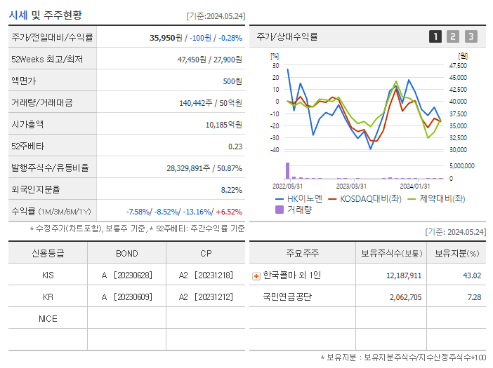 HK이노엔_기업개요