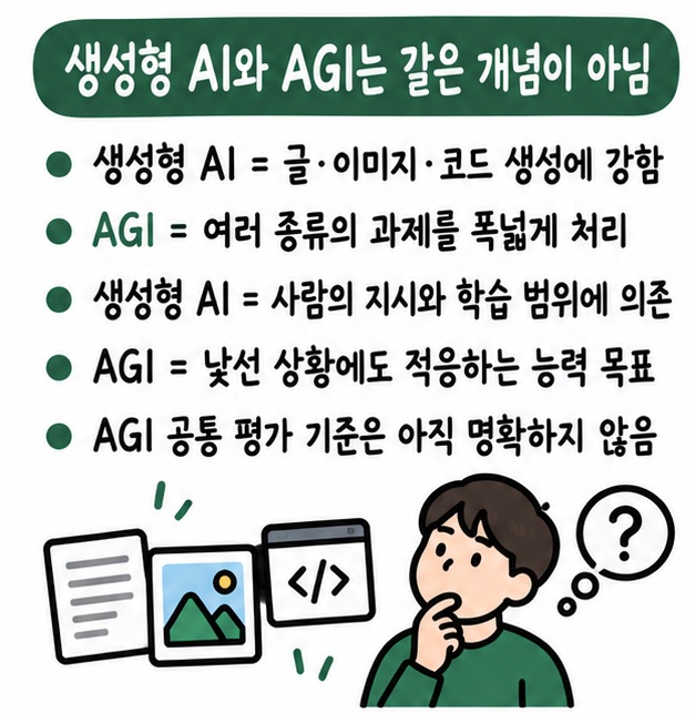 생성형 AI는 특정 형태의 결과물 생성에 강하고 AGI는 여러 과제를 폭넓게 이해하고 새로운 상황에 적응하는 능력을 목표로 한다는 비교 카드