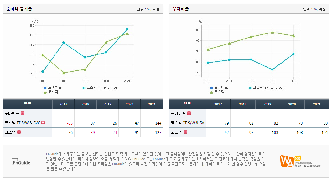 순이익 증가율 포바이포