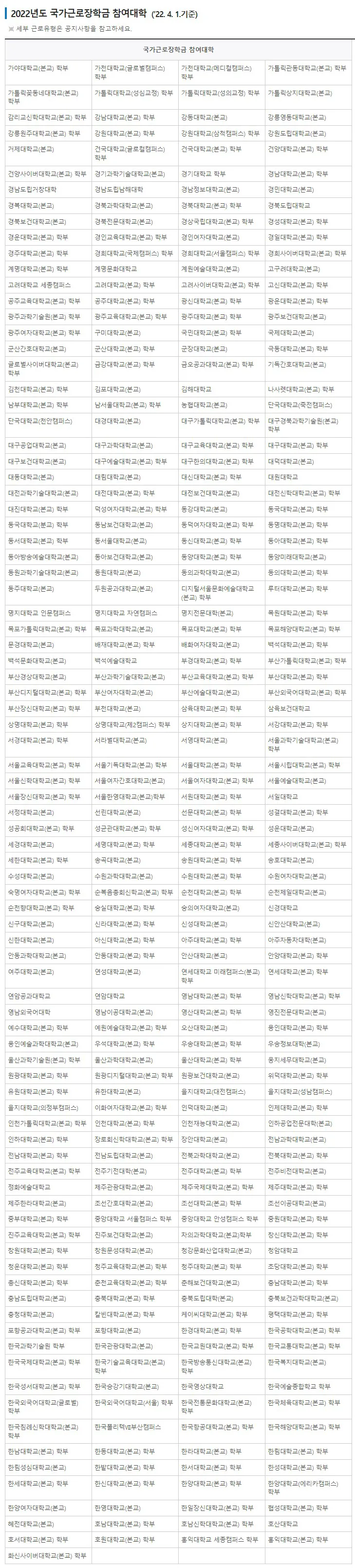 국가근로장학금