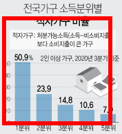 소득분위 확인방법 사이트 소개