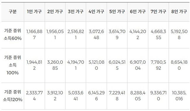2022년_기준중위소득표